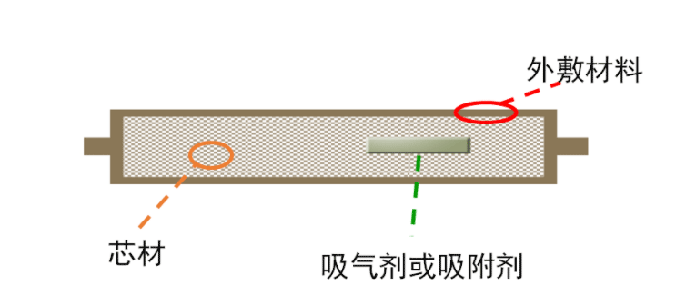 VIP板的结构如下图所示：